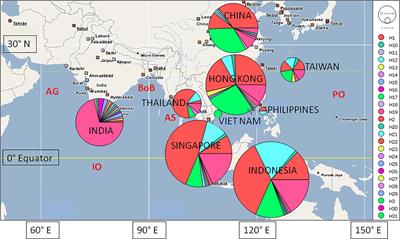 Phylogeography of the Asian green mussel, Perna viridis: pronounced regional genetic differentiation is explained by major freshwater input into the Bay of Bengal